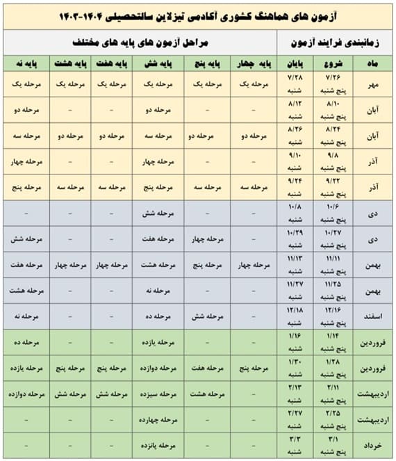 آزمون های هماهنگ کشوری تیزلاین 