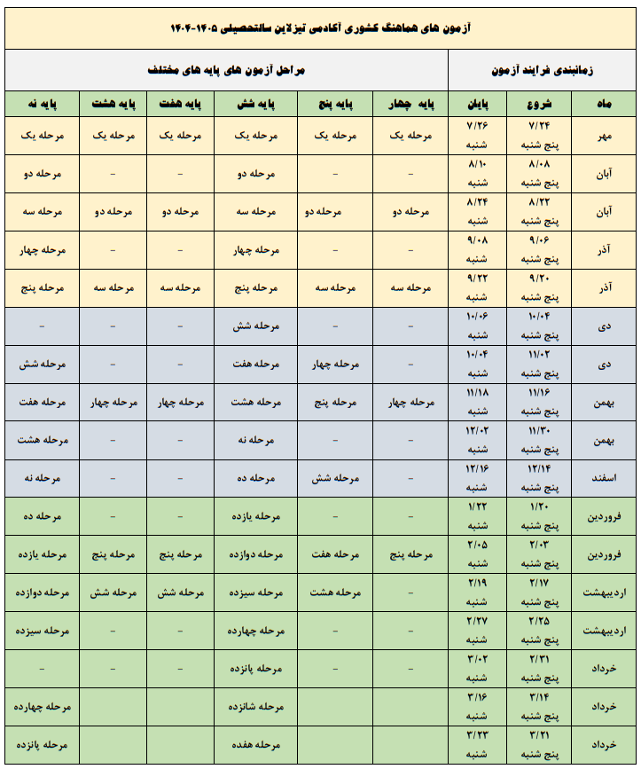 آزمون های هماهنگ کشوری تیزلاین 